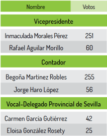 Votaciones