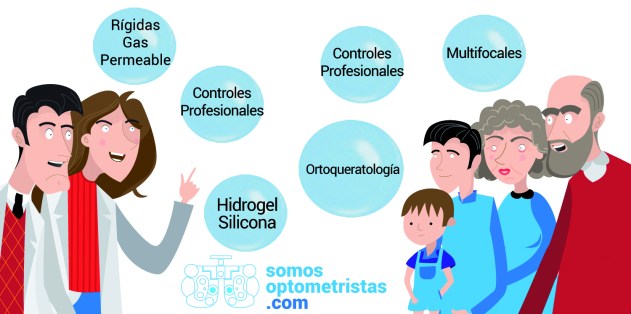 Somos Optometristas