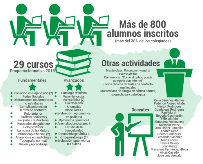 cursos-formacion-coooa