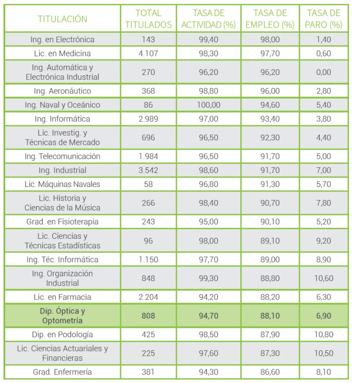 estudios-optica-optometria