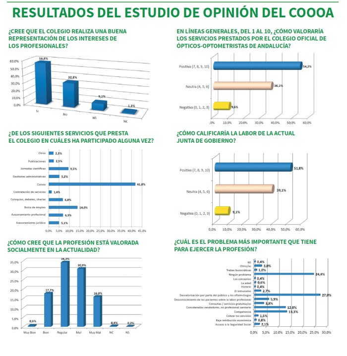resultados estudio